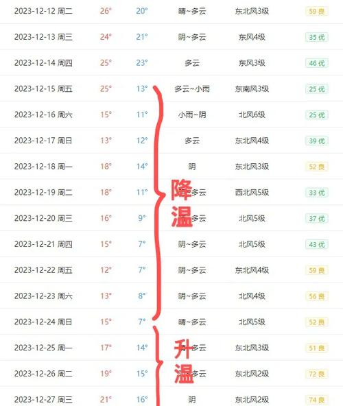 香港天气预报一周/香港4月份天气-第7张图片