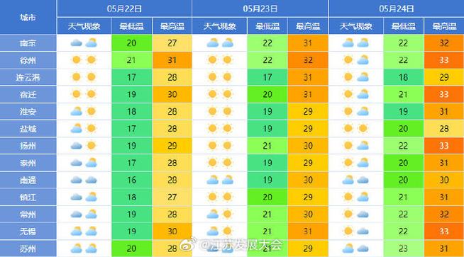 南京一周天气/百度一下南京一周天气-第9张图片