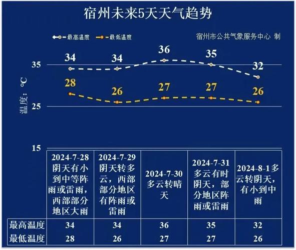 安徽宿州天气预报/安徽宿州天气预报15天准确率-第4张图片 安徽宿州天气预报/安徽宿州天气预报15天准确率-第4张图片