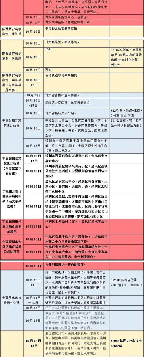 【安徽疫情通告/安徽疫情发布最新】-第4张图片