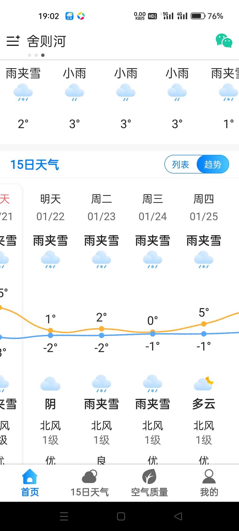 宣威天气,宣威天气预报15天当地天气查询表-第3张图片 宣威天气,宣威天气预报15天当地天气查询表-第3张图片