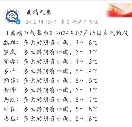 宣威天气,宣威天气预报15天当地天气查询表-第6张图片 宣威天气,宣威天气预报15天当地天气查询表-第6张图片