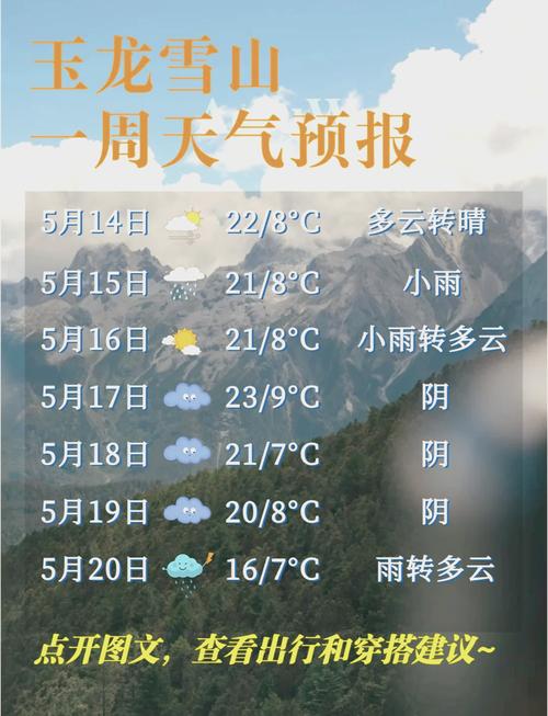宣威天气,宣威天气预报15天当地天气查询表-第9张图片 宣威天气,宣威天气预报15天当地天气查询表-第9张图片