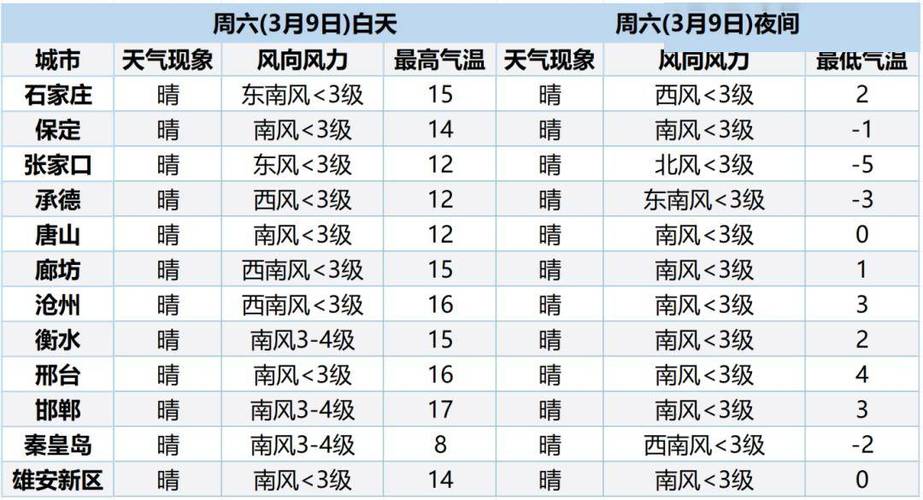 河北沧州天气预报/河北沧州天气预报15天准确率-第10张图片