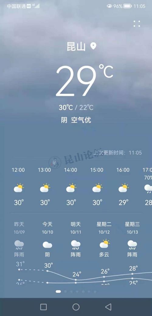 昆山一周天气-昆山一周天气预报告查询