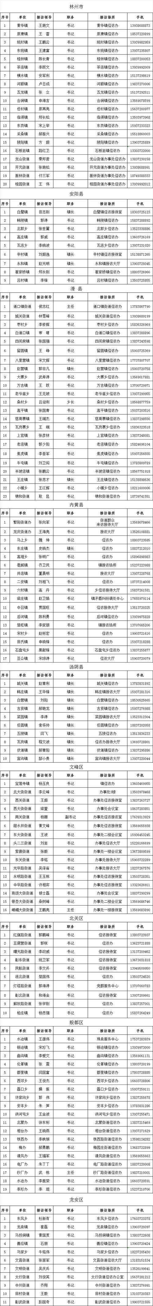 安阳疫情下调,安阳役情-第5张图片 安阳疫情下调,安阳役情-第5张图片