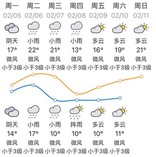 关于“开平天气预报”你可能想知道-第7张图片 关于“开平天气预报”你可能想知道-第7张图片