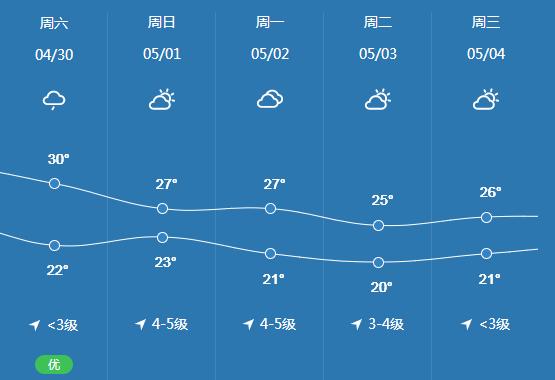 关于“开平天气预报”你可能想知道-第9张图片 关于“开平天气预报”你可能想知道-第9张图片
