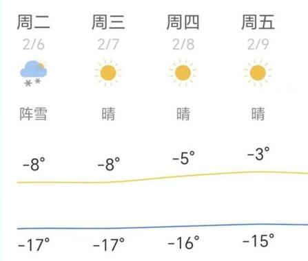 大庆天气，大庆天气40天-第4张图片