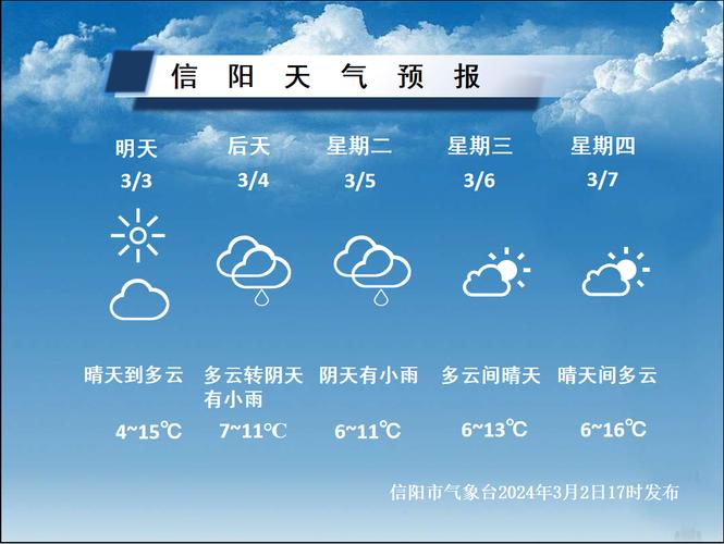 河南信阳天气预报，河南信阳天气预报15天查询最新消息及时间-第3张图片