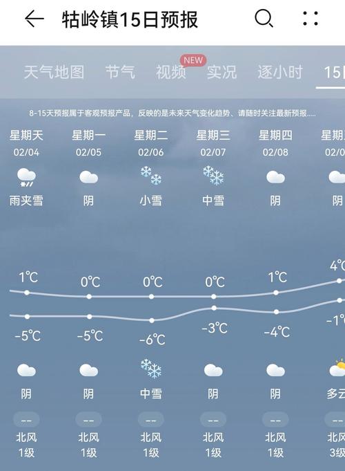 【江西九江天气预报/江西九江天气预报今明后三天】-第3张图片