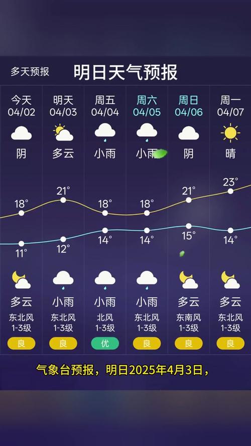 【江西九江天气预报/江西九江天气预报今明后三天】-第5张图片