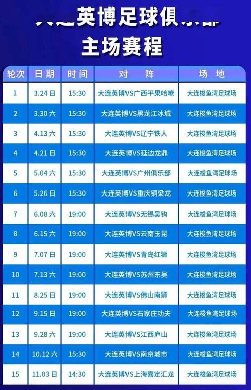 大连市天气预报，大连市天气预报7天查询结果-第3张图片