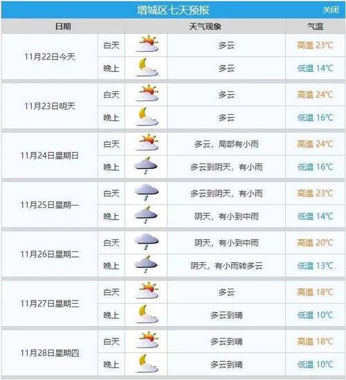 鞍山天气预报-鞍山天气预报15天