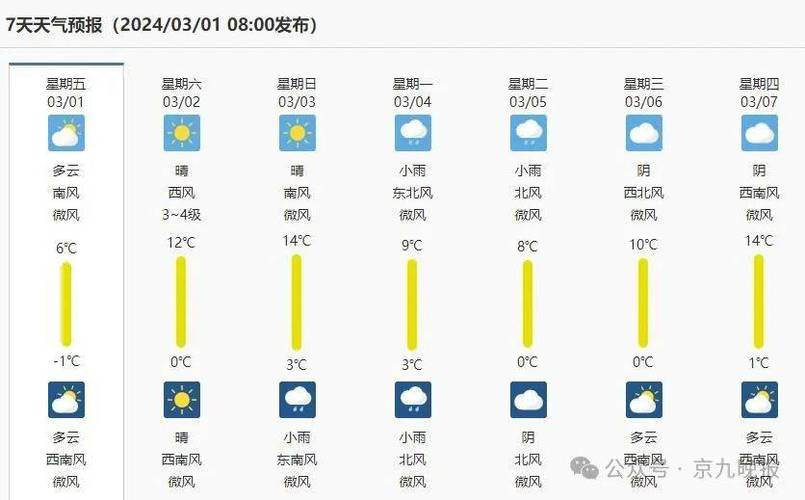 关于“河南商丘天气”你可能想知道-第7张图片