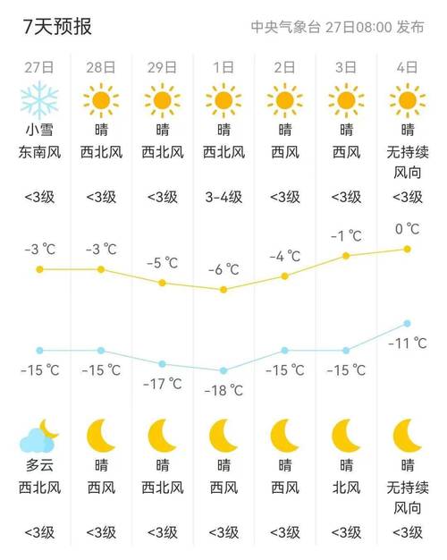 关于“白山天气预报”你可能想知道-第3张图片