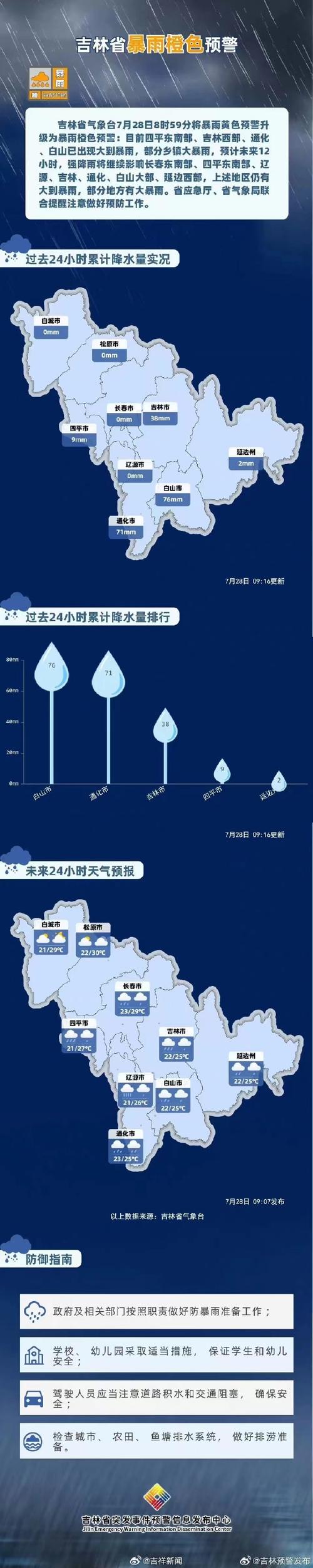 关于“白山天气预报”你可能想知道-第5张图片