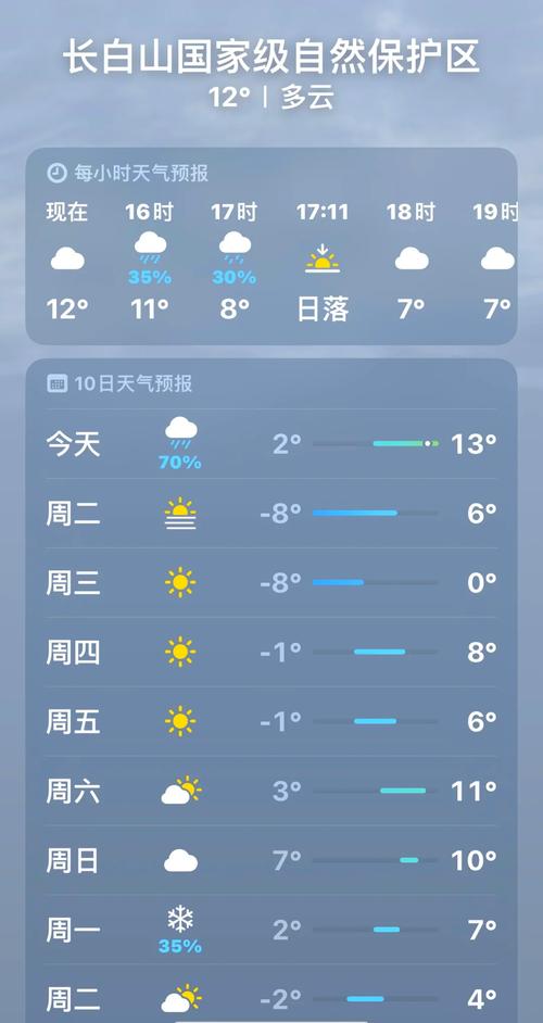 关于“白山天气预报”你可能想知道-第7张图片