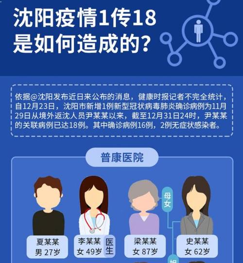 疫情回弹，疫情反弹回潮-第6张图片