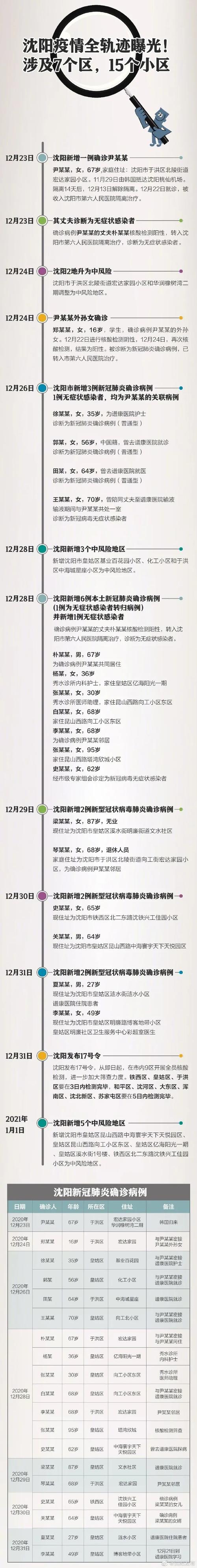 疫情回弹，疫情反弹回潮-第7张图片