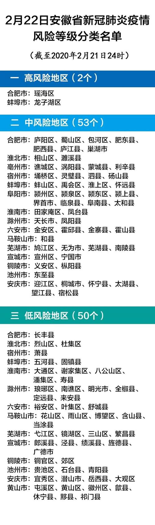 关于“安徽1号疫情”你可能想知道-第5张图片