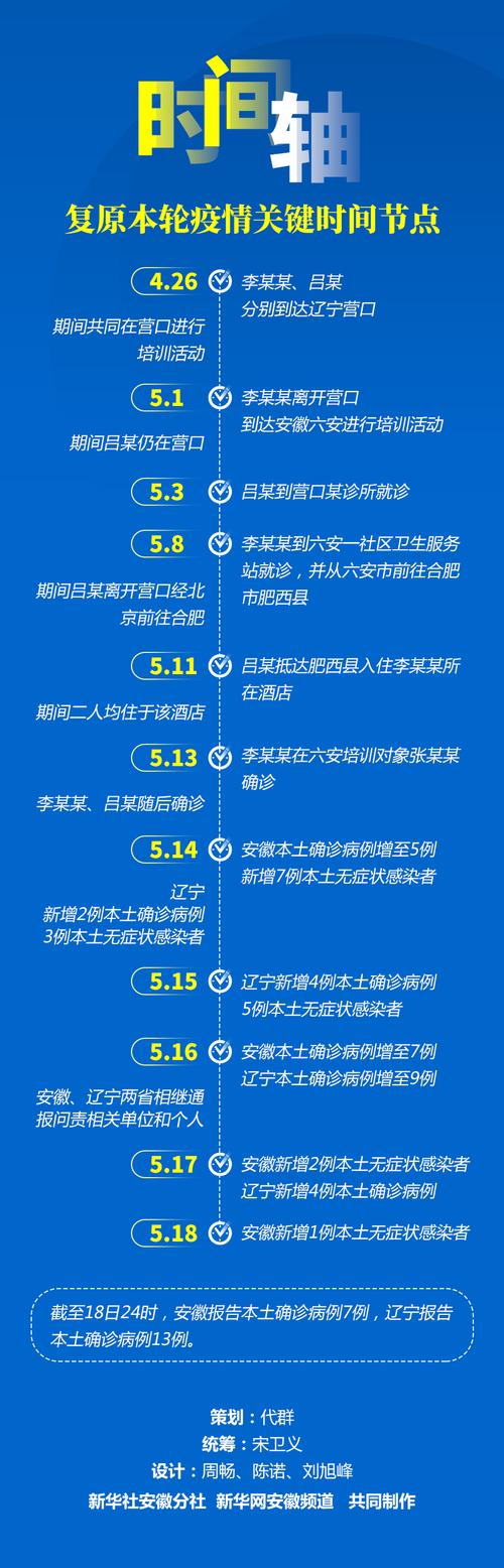 【安徽全省疫情/安徽省疫情状况】-第3张图片 【安徽全省疫情/安徽省疫情状况】-第3张图片
