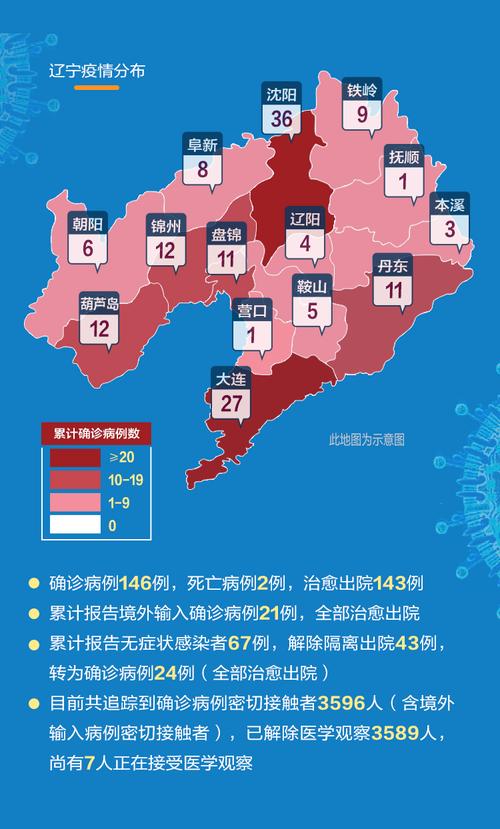 【鞍山疫情如何/鞍山疫情防疫】