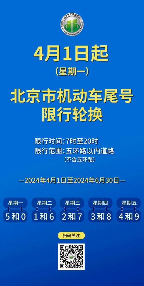 明天尾号限行是多少-明天车辆尾号限行是多少-第3张图片