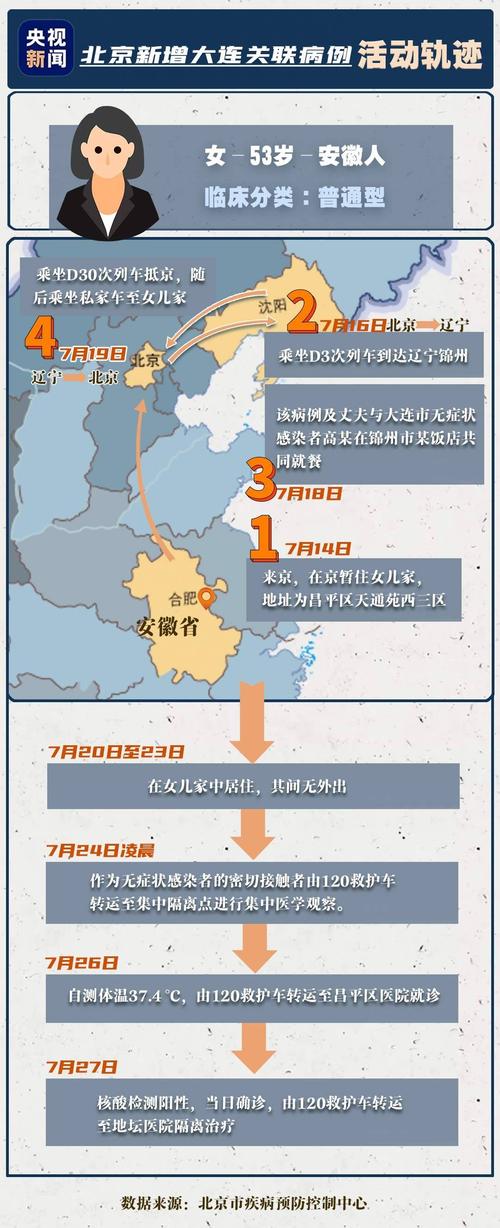 【最近北京疫情/北京最近疫情报告】-第3张图片