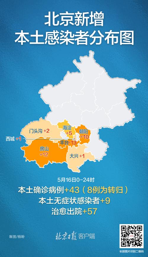 【最近北京疫情/北京最近疫情报告】-第7张图片