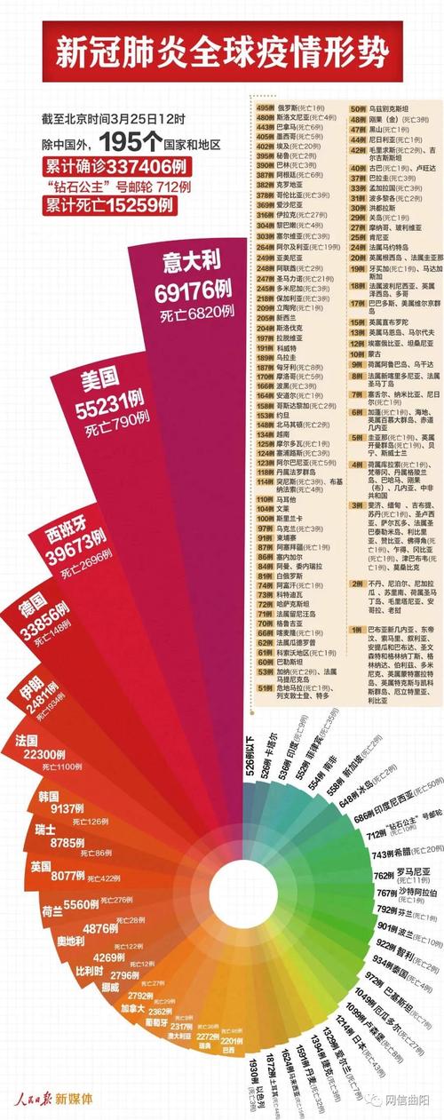 海外新冠疫情/海外新冠疫情最新实时更新-第4张图片