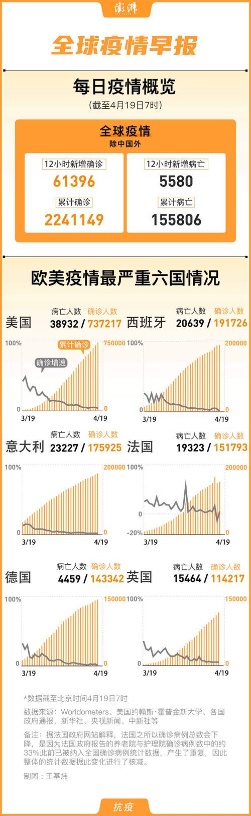 海外新冠疫情/海外新冠疫情最新实时更新-第6张图片