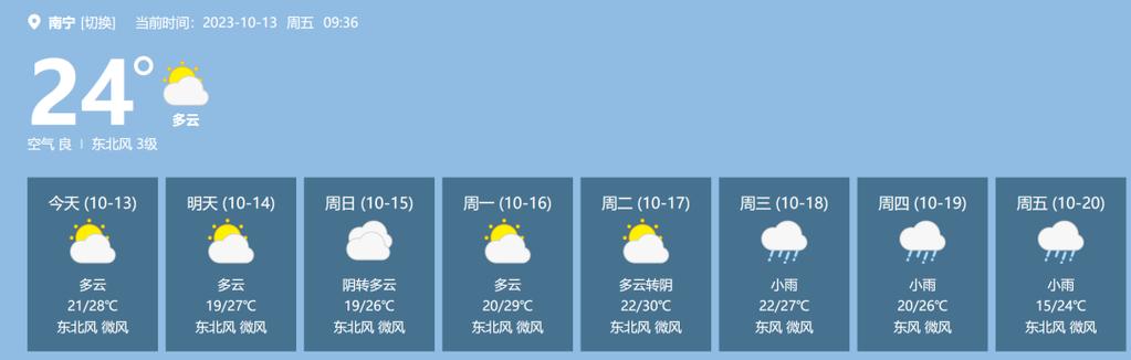 关于“南宁天气预报”你可能想知道-第8张图片