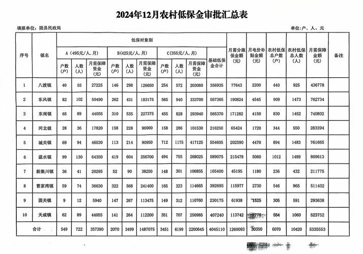 鞍山疫情补贴/辽宁疫情补贴-第4张图片