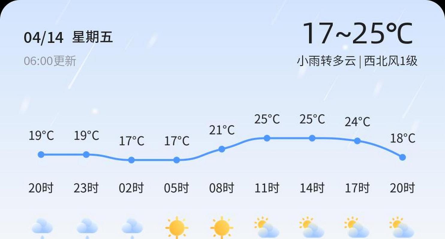 关于“山东济宁明天天气”你可能想知道