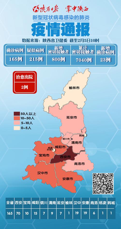 【安康确诊疫情/安康新增确诊病例】-第1张图片
