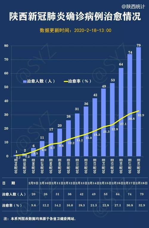 【安康确诊疫情/安康新增确诊病例】-第2张图片
