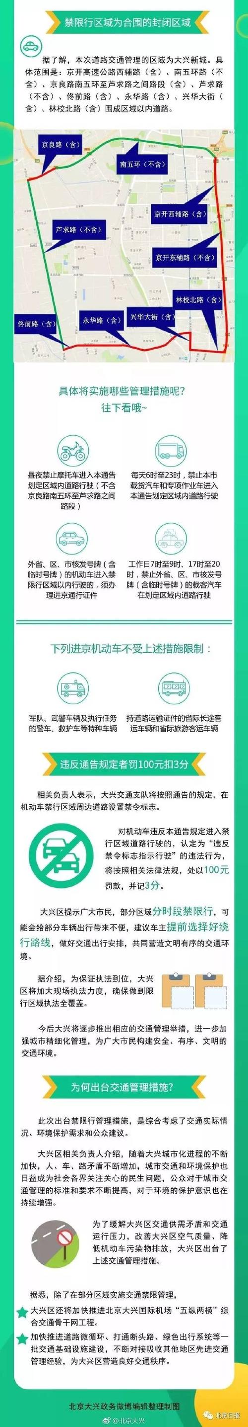 大兴区限行/大兴区限行规定-第4张图片