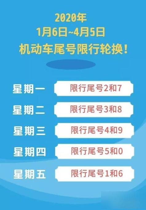 尾号是字母的怎么限行-尾号是字母的怎么限行天津-第3张图片