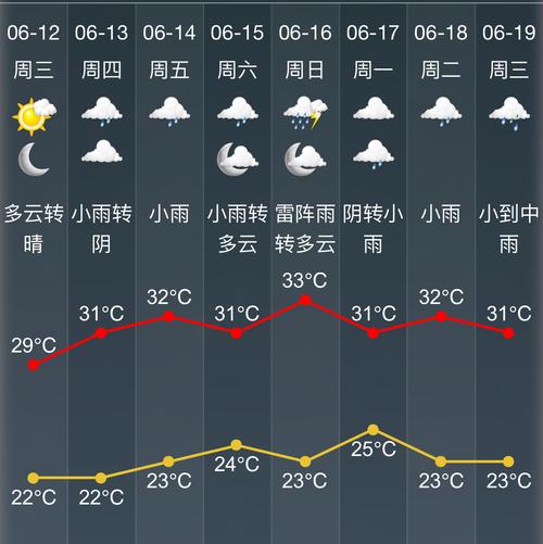 绍兴天气预报-绍兴天气预报15天-第2张图片