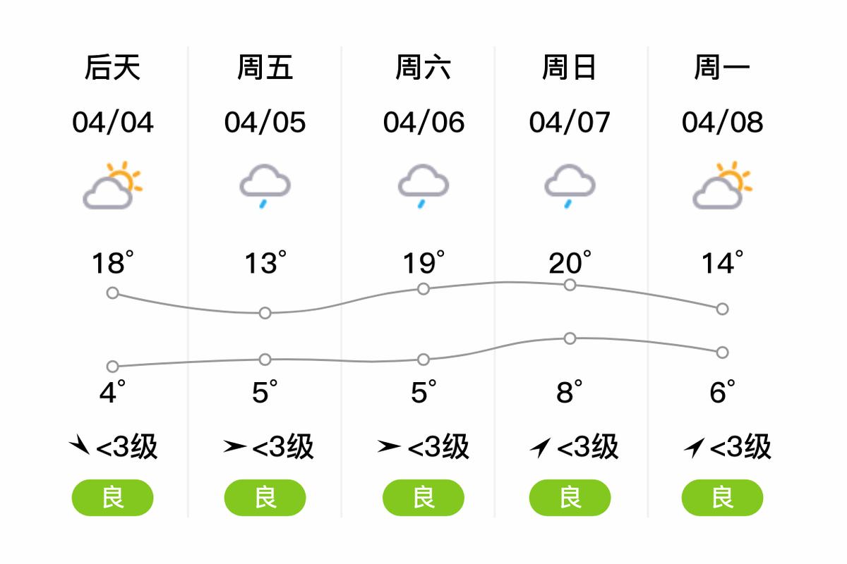 平凉天气预报/西安天气预报-第6张图片