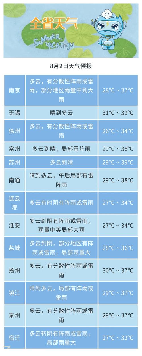 【无锡天气预报10天/无锡天气预报十天】-第5张图片 【无锡天气预报10天/无锡天气预报十天】-第5张图片