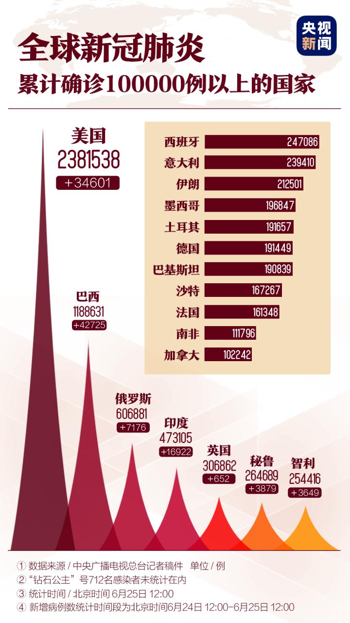 今日全国疫情最新数据，今日全国疫情最新数据图-第3张图片