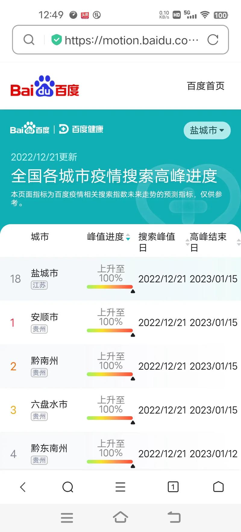 今日全国疫情最新数据，今日全国疫情最新数据图-第4张图片