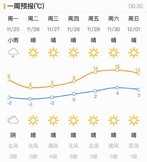 【山东天气预报查询一周/山东天气预报详情】-第4张图片