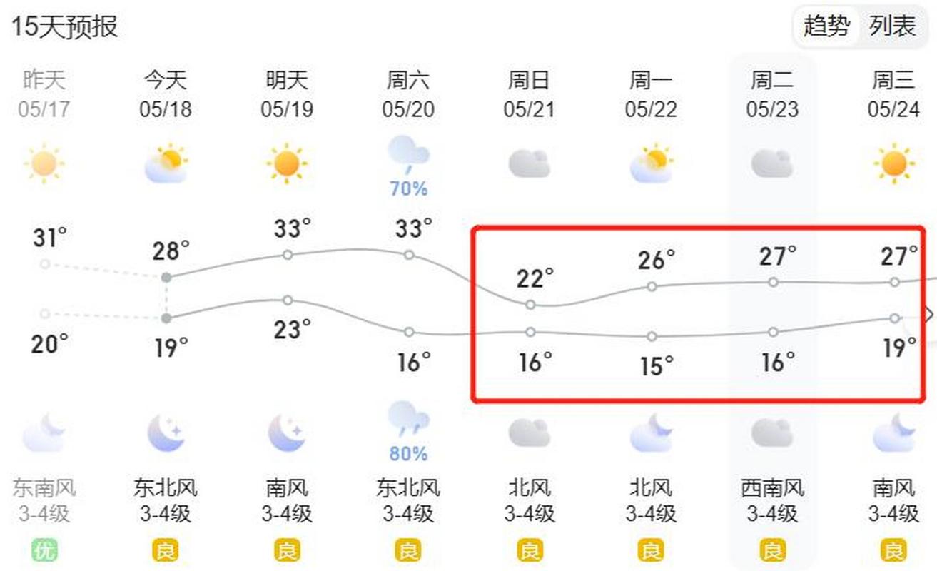 【山东天气预报查询一周/山东天气预报详情】-第5张图片