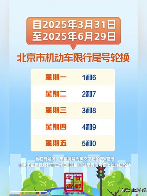 【今天限行北京/今日限行几和几北京】-第8张图片
